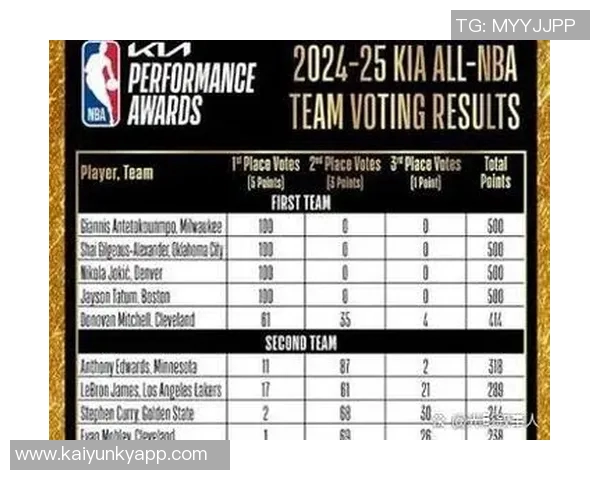 贝弗利点评现役前十球员名单约基奇字母哥詹姆斯库里杜兰特塔图姆华盛顿