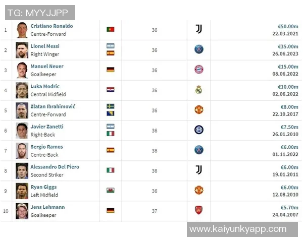 德转消息：汉诺威小将阿塞科引多队关注拜仁可250万欧回购